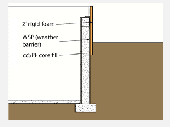 Schematic of foundation insulation retrofit with ccSPF, moisture membrane, and XPS